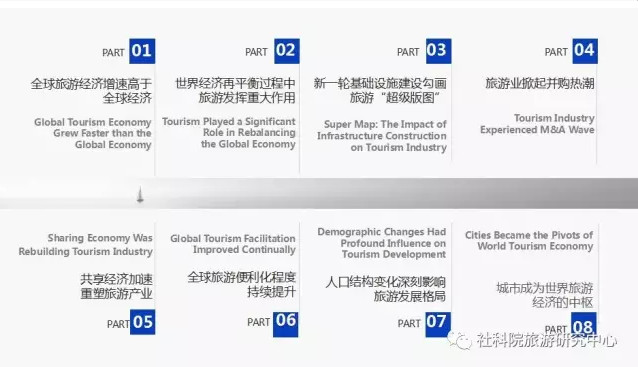中国社会科学院旅游研究中心与世界旅游城市联合会发布《世界旅游经济趋势报告（2017）》