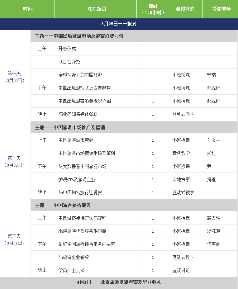 2016国际旅游目的地(城市)推广与营销专题培训课程时间安排
