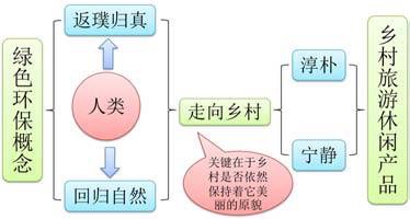 德村志成：从乡愁、乡创、乡建谈乡村旅游与民宿发展问题