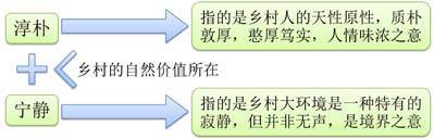 德村志成：从乡愁、乡创、乡建谈乡村旅游与民宿发展问题