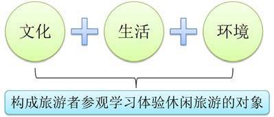 德村志成：从乡愁、乡创、乡建谈乡村旅游与民宿发展问题