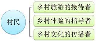 德村志成：从乡愁、乡创、乡建谈乡村旅游与民宿发展问题