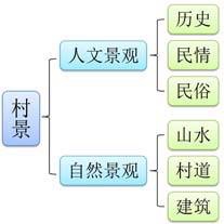 德村志成：从乡愁、乡创、乡建谈乡村旅游与民宿发展问题
