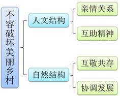 德村志成：从乡愁、乡创、乡建谈乡村旅游与民宿发展问题