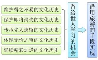 德村志成：从乡愁、乡创、乡建谈乡村旅游与民宿发展问题