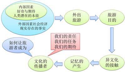 德村志成：从乡愁、乡创、乡建谈乡村旅游与民宿发展问题