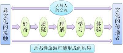 德村志成：从乡愁、乡创、乡建谈乡村旅游与民宿发展问题