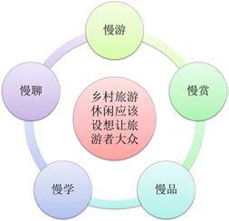德村志成：从乡愁、乡创、乡建谈乡村旅游与民宿发展问题