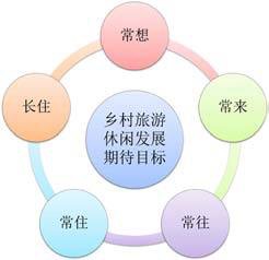 德村志成：从乡愁、乡创、乡建谈乡村旅游与民宿发展问题