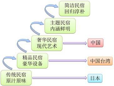 德村志成：从乡愁、乡创、乡建谈乡村旅游与民宿发展问题