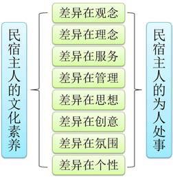 德村志成：从乡愁、乡创、乡建谈乡村旅游与民宿发展问题