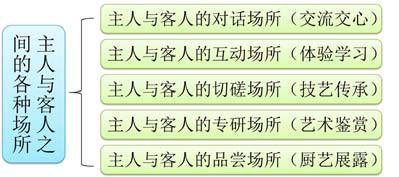 德村志成：从乡愁、乡创、乡建谈乡村旅游与民宿发展问题