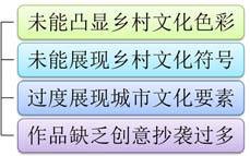 德村志成：从乡愁、乡创、乡建谈乡村旅游与民宿发展问题